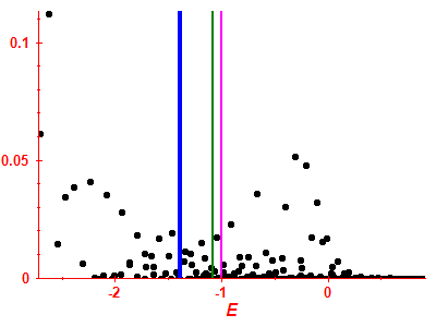 Strength function